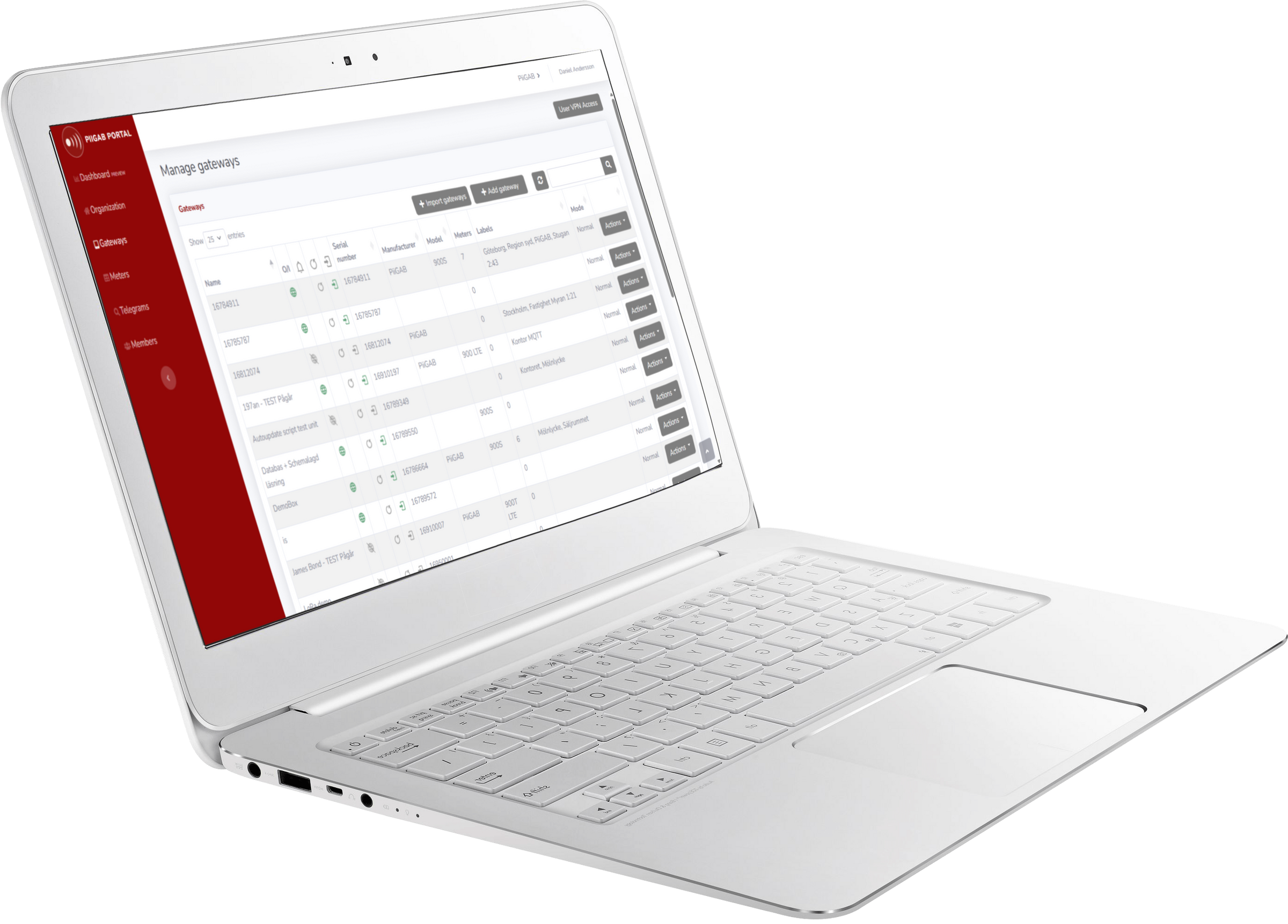 PiiGAB platform
